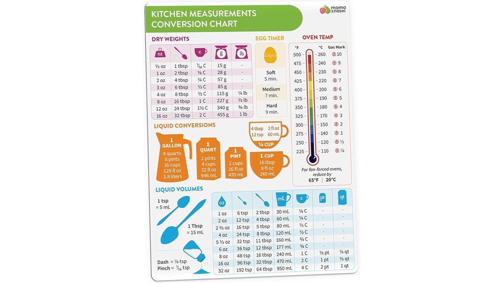 baking measurement conversion guide